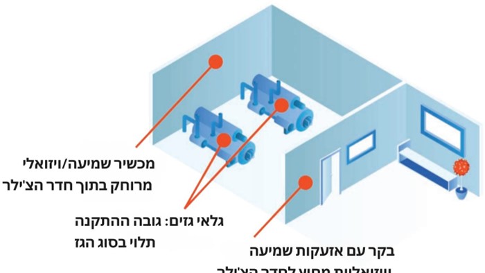 מדריך מלא לגלאי גזים למעבדה ותעשייה